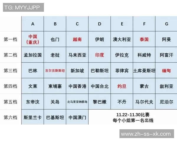 U17国少亚预赛即将开启9天内进行5场比赛争夺小组头名11月22日首战巴林